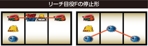 リーチ目役Fの停止形①