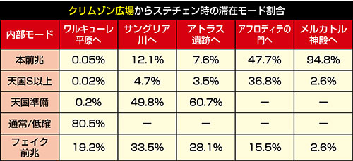 クリムゾン広場からステチェン時の内部モード