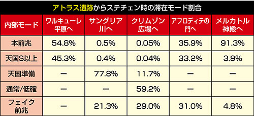 アトラス遺跡からステチェン時の内部モード