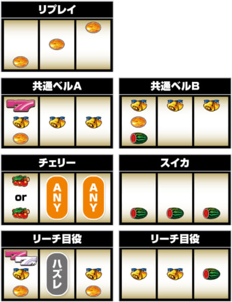 スーハナライジング_小役の停止形