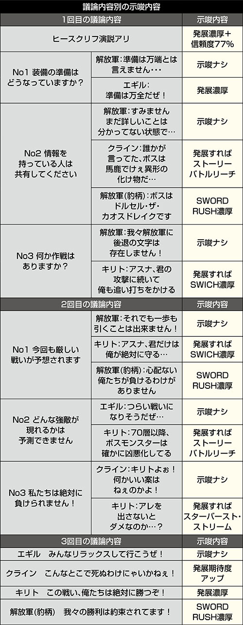 議論の示唆内容
