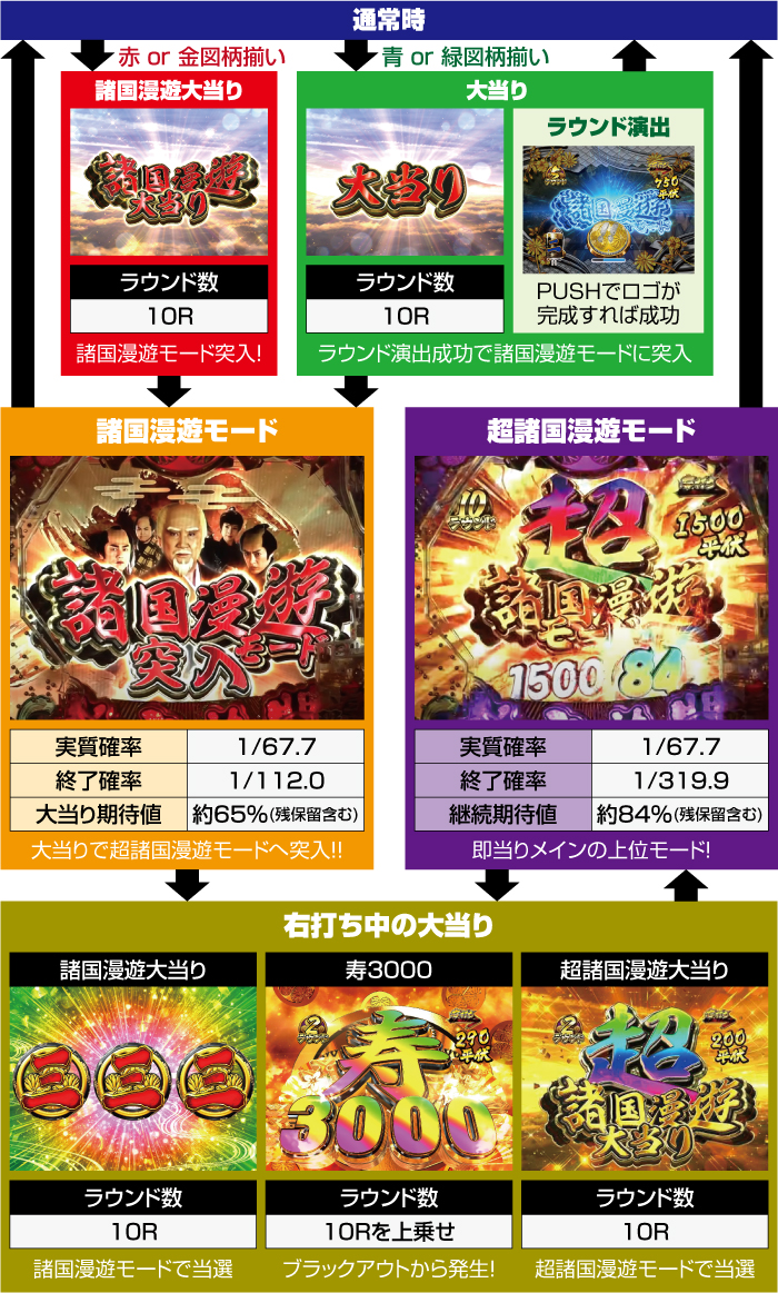 ぱちんこ 水戸黄門 超極上_ゲームフロー