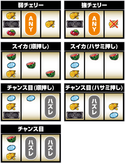 L大工の源さん超夢源_小役の停止形