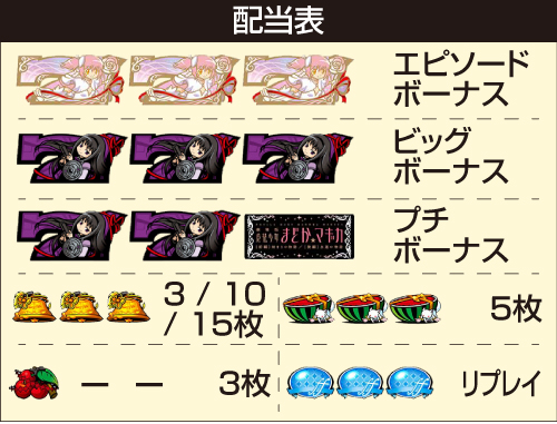 スマスロ劇場版魔法少女まどか☆マギカ[前編]始まりの物語／[後編]永遠の物語f-フォルテ-_配当表