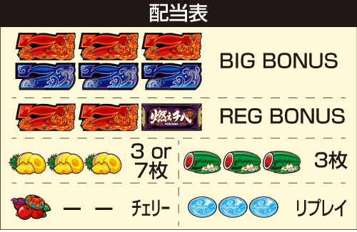 燃えチバ-30_配当表