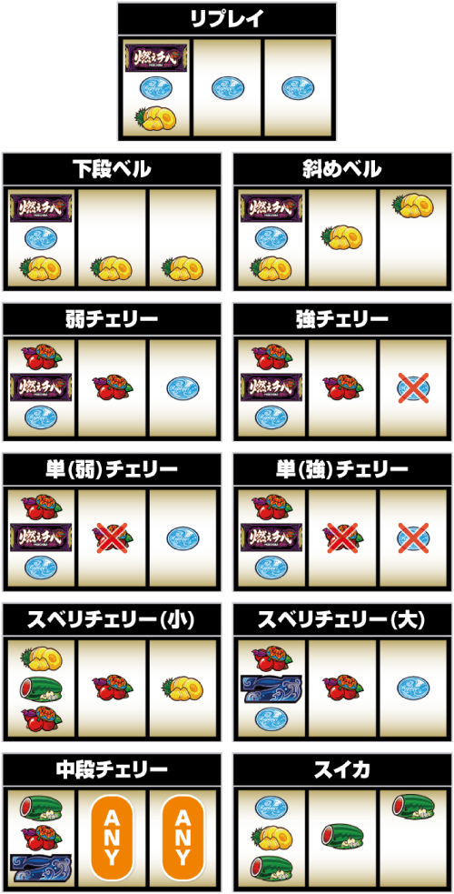 燃えチバ-30_小役の停止形