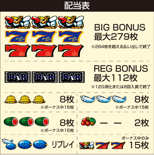 SLOTクランキークレスト_配当表