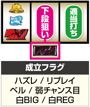 パチスロ交響詩篇エウレカセブン HI-EVOLUTION ZERO TYPE-ART_ボーナス入賞手順②