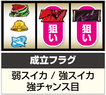 パチスロ交響詩篇エウレカセブン HI-EVOLUTION ZERO TYPE-ART_ボーナス入賞手順③