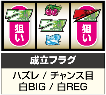 パチスロ交響詩篇エウレカセブン HI-EVOLUTION ZERO TYPE-ART_ボーナス入賞手順⑩