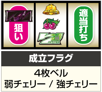 パチスロ交響詩篇エウレカセブン HI-EVOLUTION ZERO TYPE-ART_ボーナス入賞手順⑪