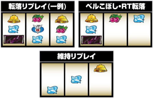 RT状態転落契機