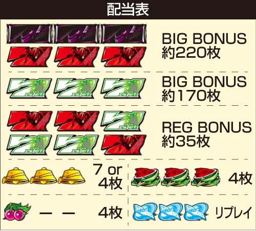 パチスロ交響詩篇エウレカセブン HI-EVOLUTION ZERO TYPE-ART_配当表