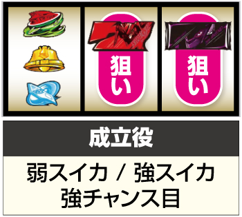 パチスロ交響詩篇エウレカセブン HI-EVOLUTION ZERO TYPE-ART_通常時の打ち方④