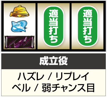 パチスロ交響詩篇エウレカセブン HI-EVOLUTION ZERO TYPE-ART_通常時の打ち方⑤