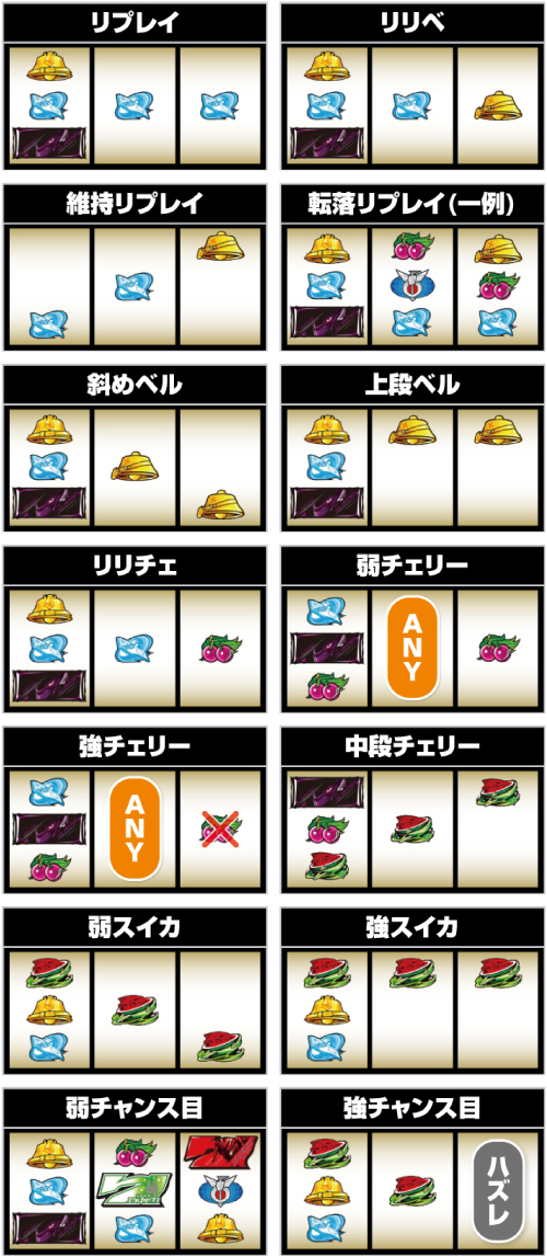 パチスロ交響詩篇エウレカセブン HI-EVOLUTION ZERO TYPE-ART_小役の停止形