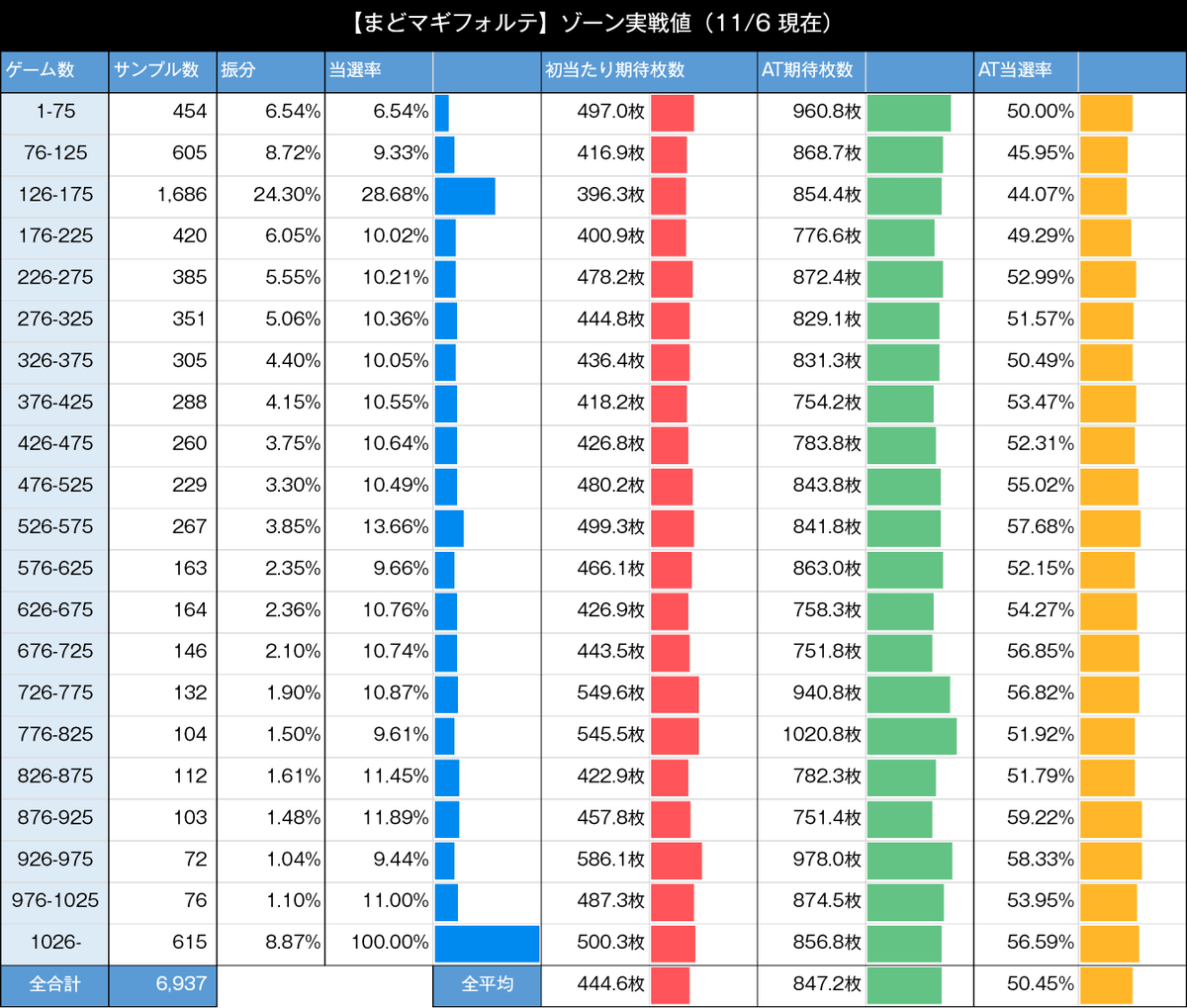 スマスロまどかマギカ　ゾーン実践値