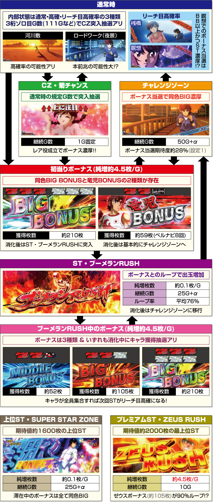 Lリングにかけろ_ゲームフロー