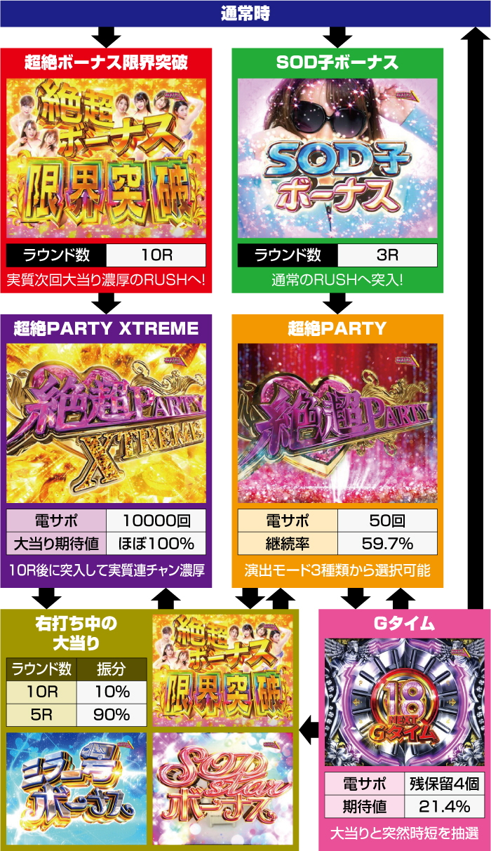 PA豊丸ととある企業の最新作2 SOD99ver._ゲームフロー