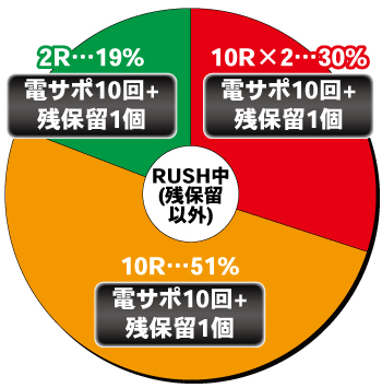 Pゲゲゲの鬼太郎 獅子奮迅_電チュー内訳①