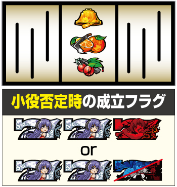 ボーナス最速察知手順③