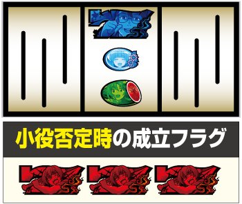 ボーナス最速察知手順⑭