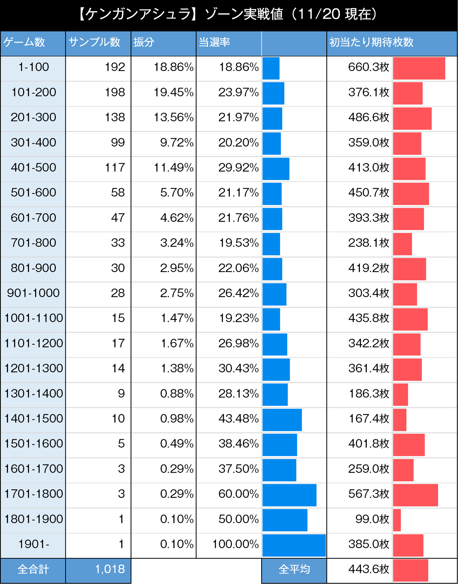 スマスロケンガンアシュラ　ゾーン実践値