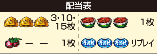 スマスロ ケンガンアシュラ_配当表