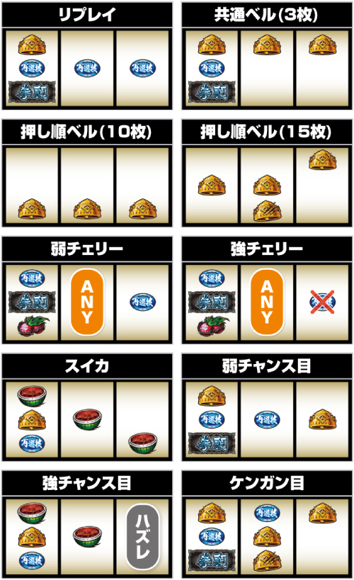 スマスロ ケンガンアシュラ_小役の停止形