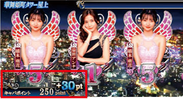 キャバクラポイント