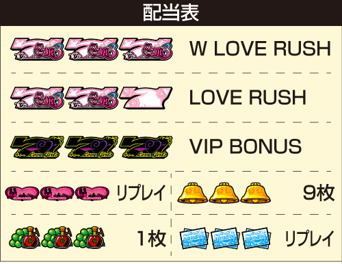 ラブ嬢3〜Wご指名はいかがですか？〜_配当表