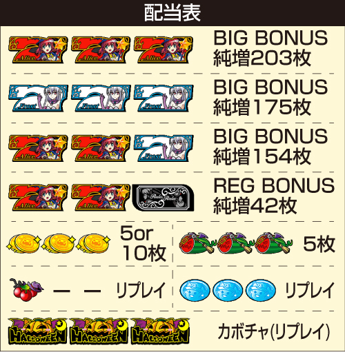 スマスロマジカルハロウィン8_配当表