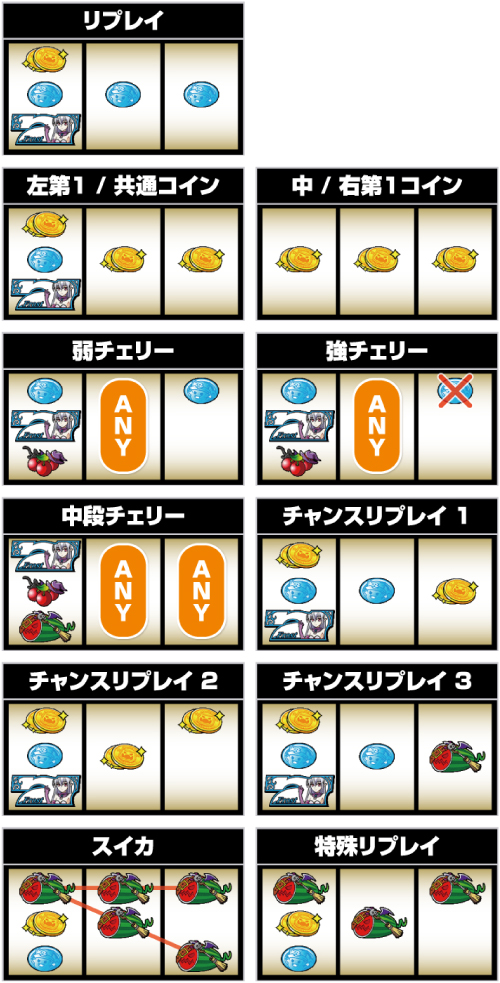 スマスロマジカルハロウィン8_小役の停止形