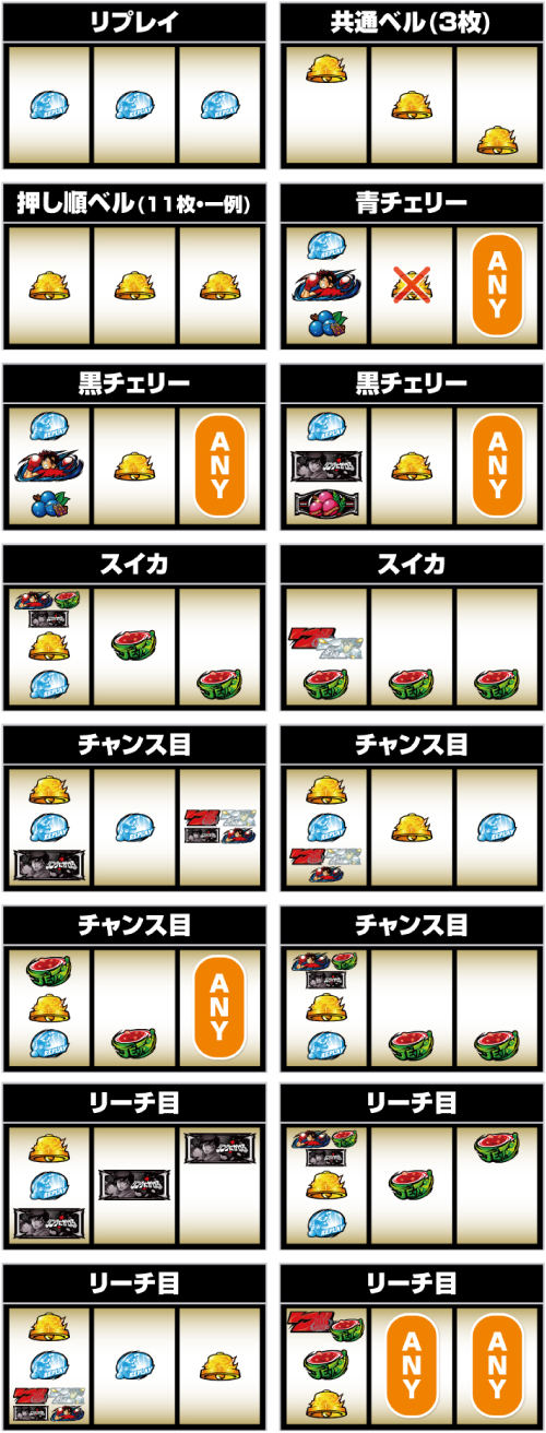 スマスロリングにかけろ_小役の停止形