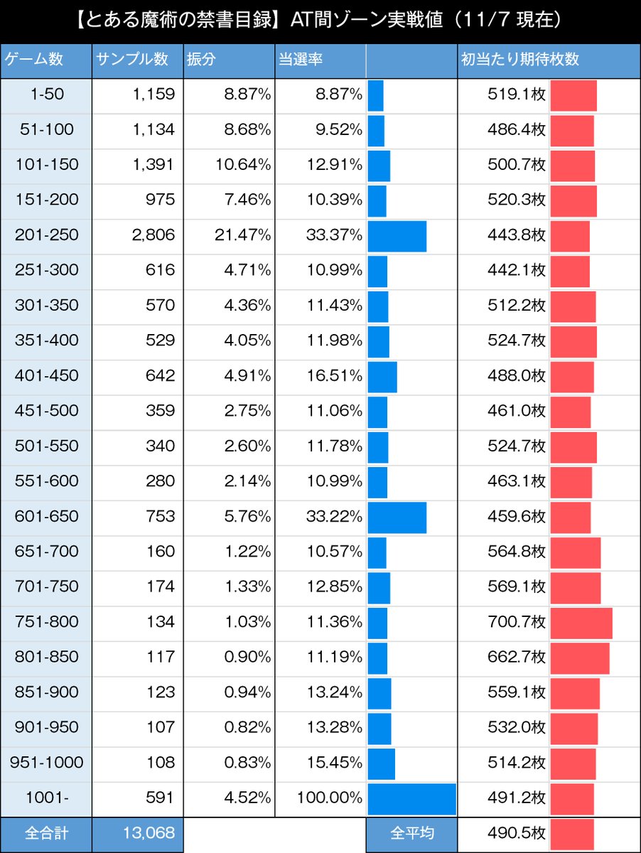 スマスロとある魔術の禁書目録