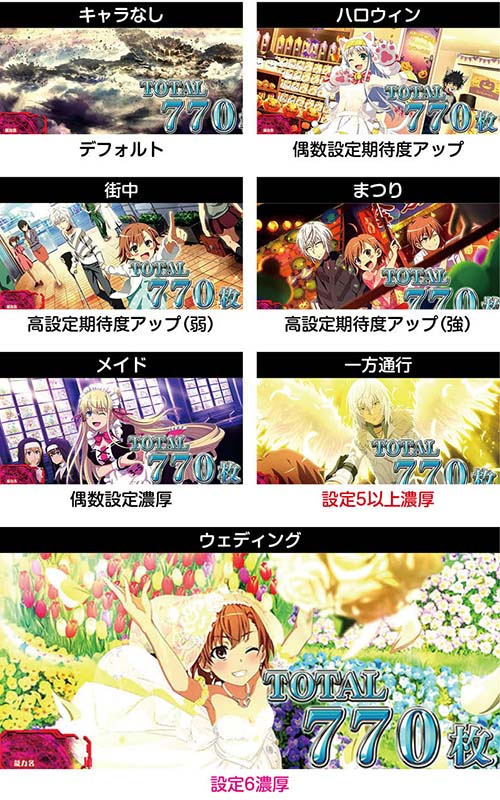 とある魔術の禁書目録 AT終了画面