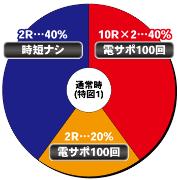 PF.ありふれた職業で世界最強_ヘソ内訳