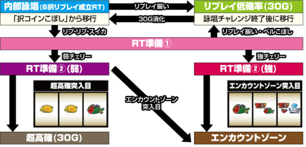 スマスロマジカルハロウィン8_RTフロー①