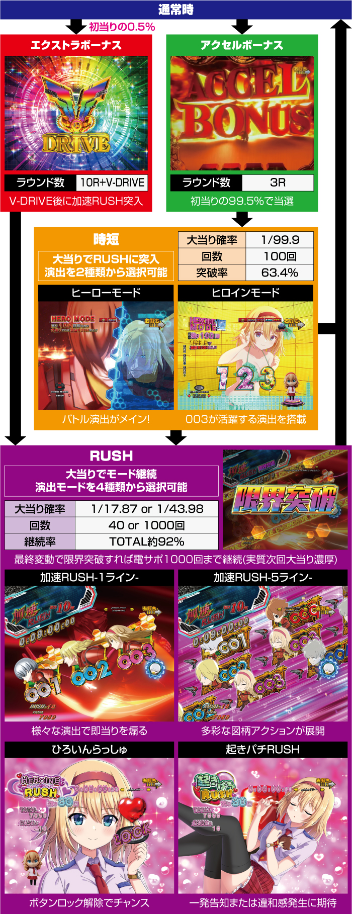 P CYBORG009 RULE OF SACRIFICE_ゲームフロー