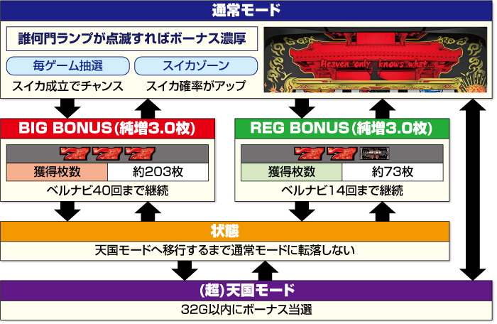 S琉神30スイカバージョン_ゲームフロー