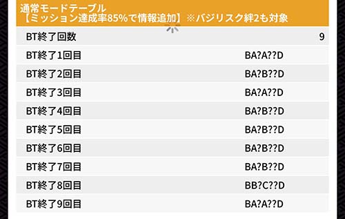 ユニメモでテーブルチェック