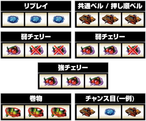 スマスロバジリスク～甲賀忍法帖～絆2 天膳 BLACK EDITION_液晶リールの停止形