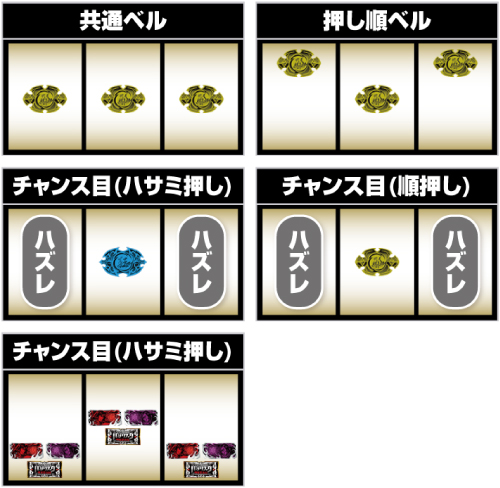 スマスロバジリスク～甲賀忍法帖～絆2 天膳 BLACK EDITION_メインリールの停止形