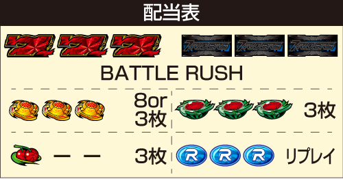 スマスロ仮面ライダー 7RIDERS_配当表