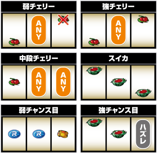 スマスロ仮面ライダー 7RIDERS_レア役の停止形