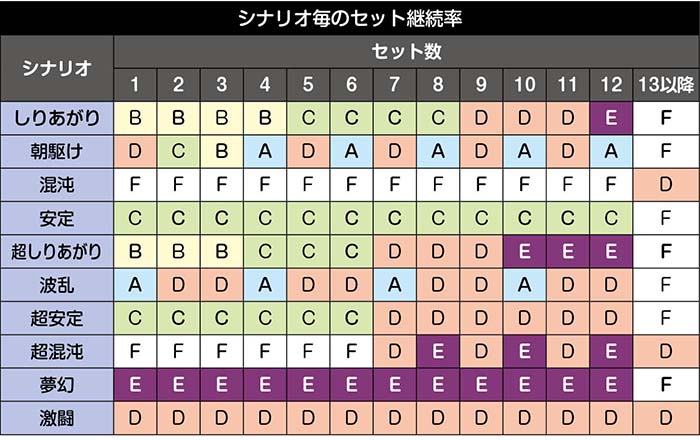 バジリスクタイム継続シナリオ