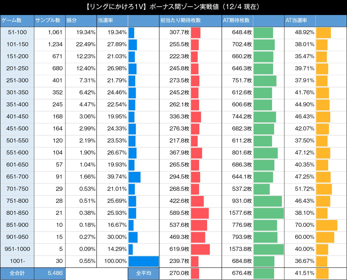 リンかけ　ボーナス間ゾーン