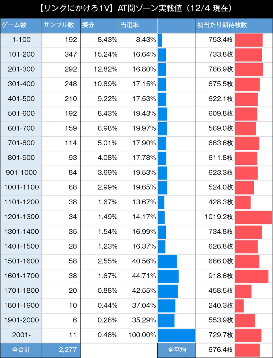 リンかけ　AT間ゾーン