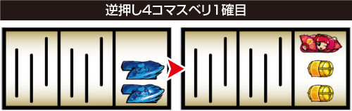 カットイン時の停止パターン②
