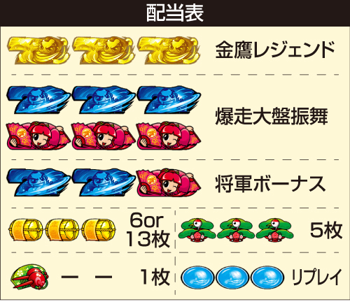 吉宗ライジング_配当表